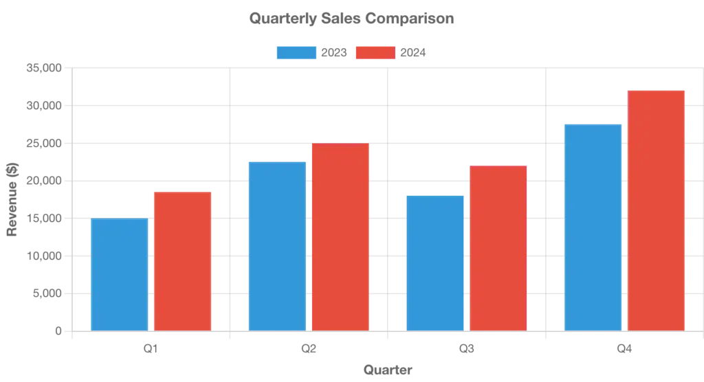 Quick Graph - free online graph maker